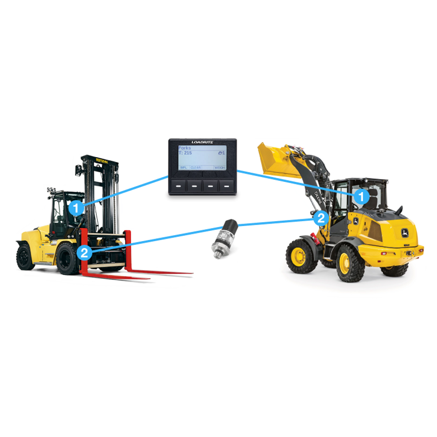 Sistema de pesaje para autoelevadores, tractores y montacargas | Modelo S1100 | Loadrite